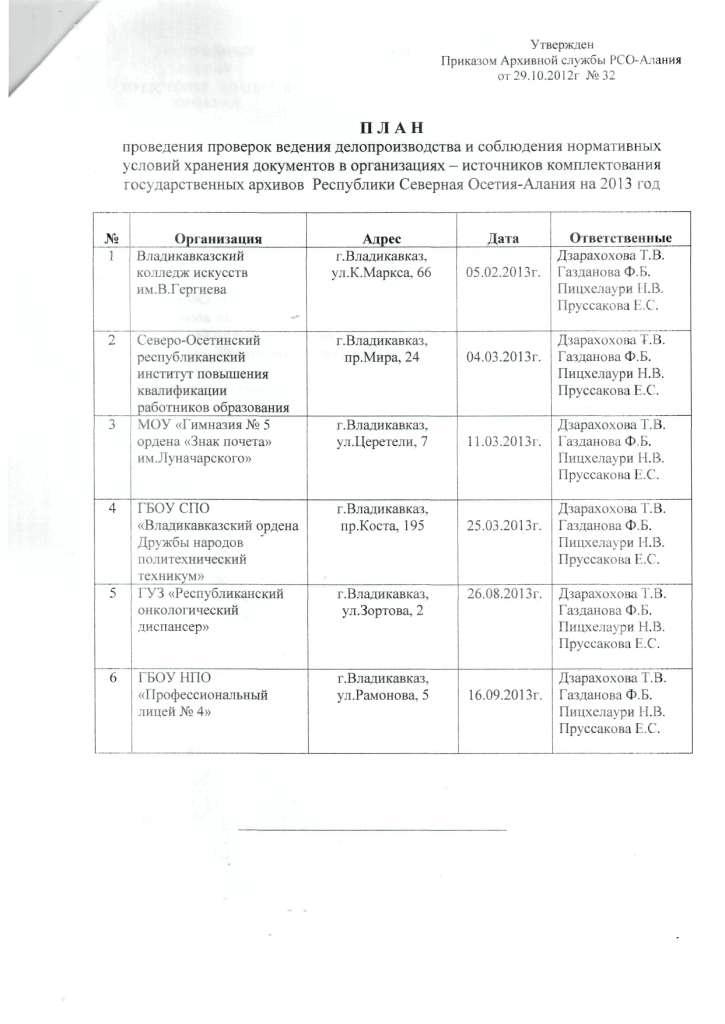 Акт проверки делопроизводства образец