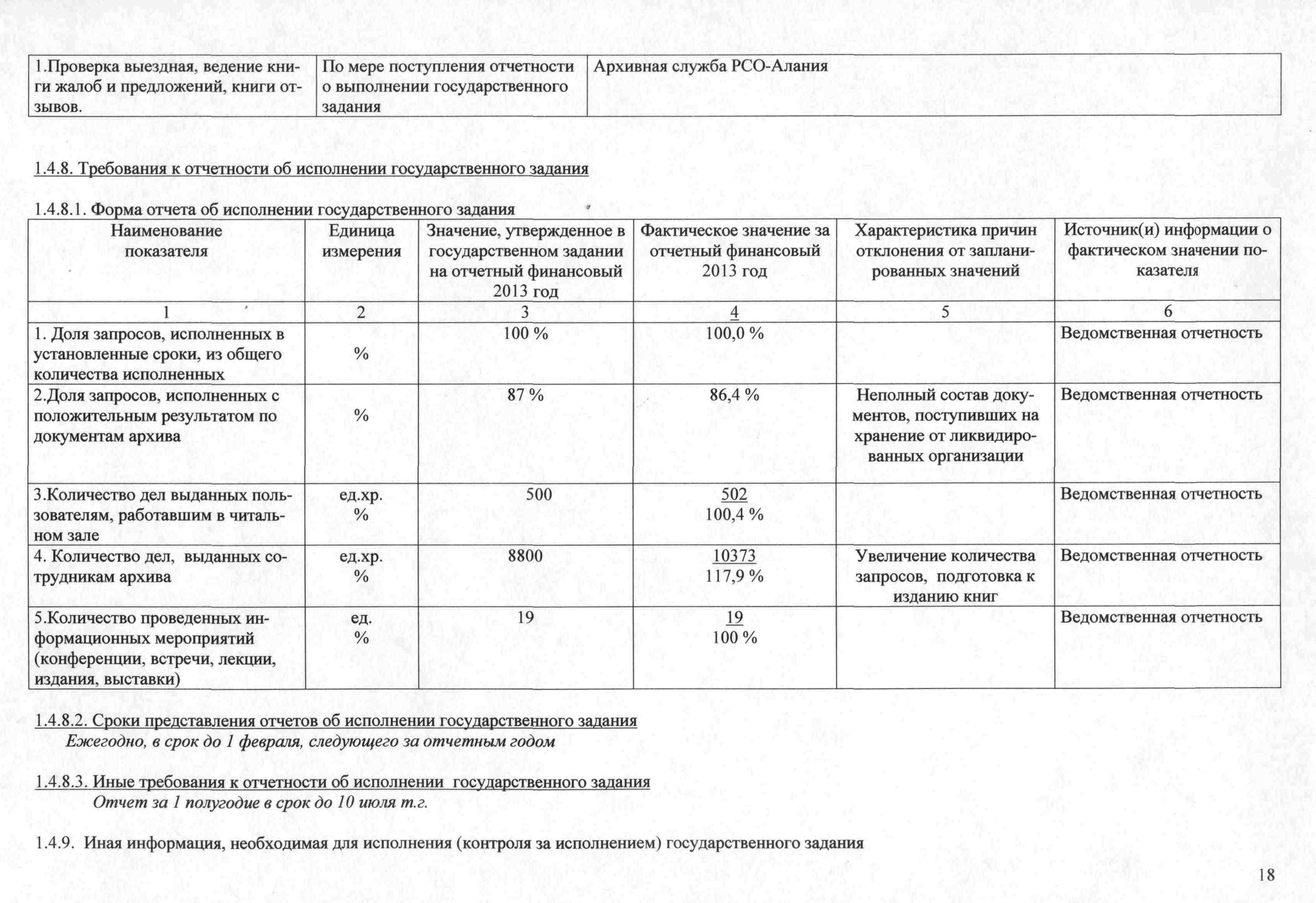 Публичная карта рсо алания