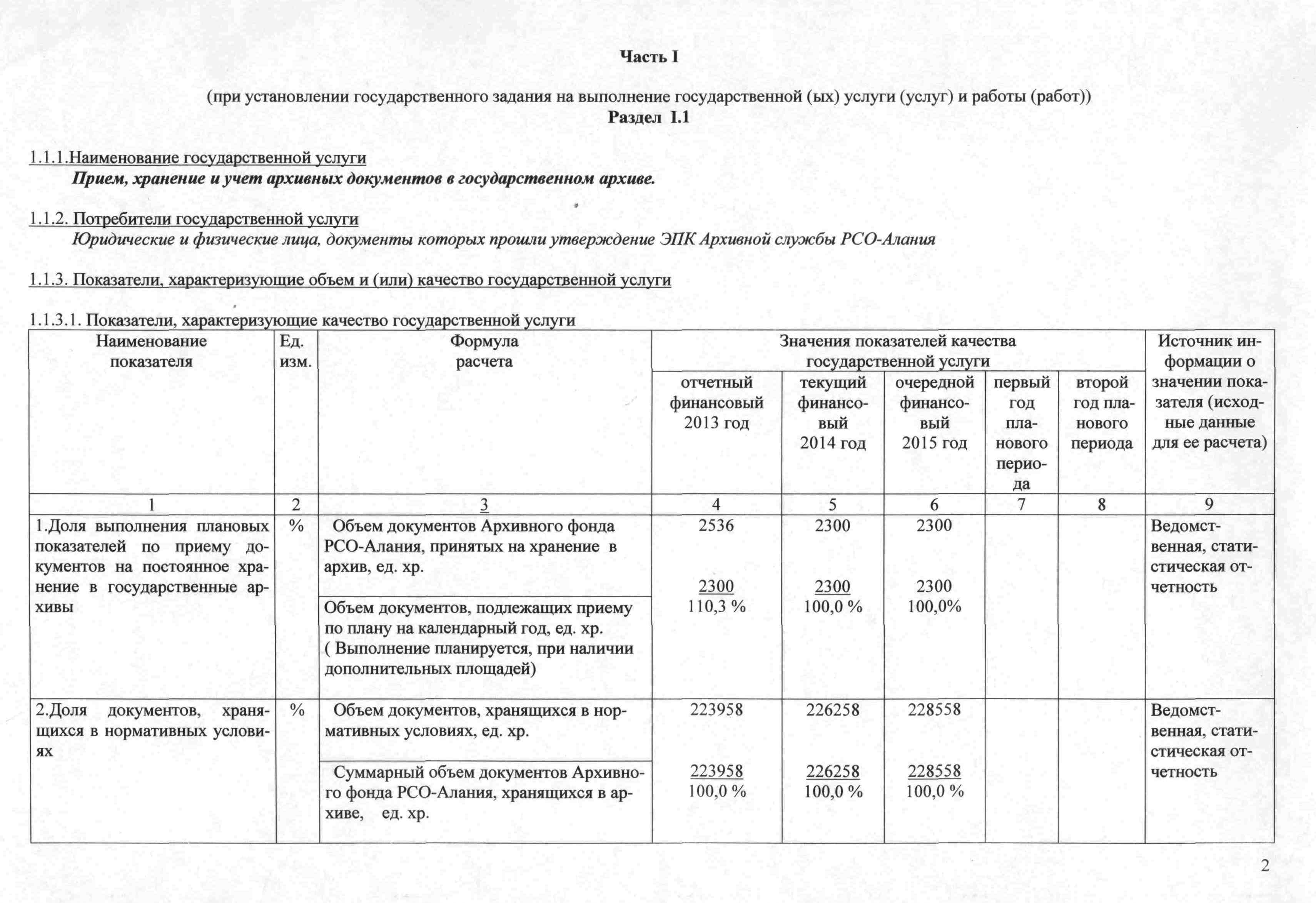 Государственное задание РГБУ «Государственный архив новейшей истории  РСО-Алания» | Архивная служба Республики Северная Осетия – Алания