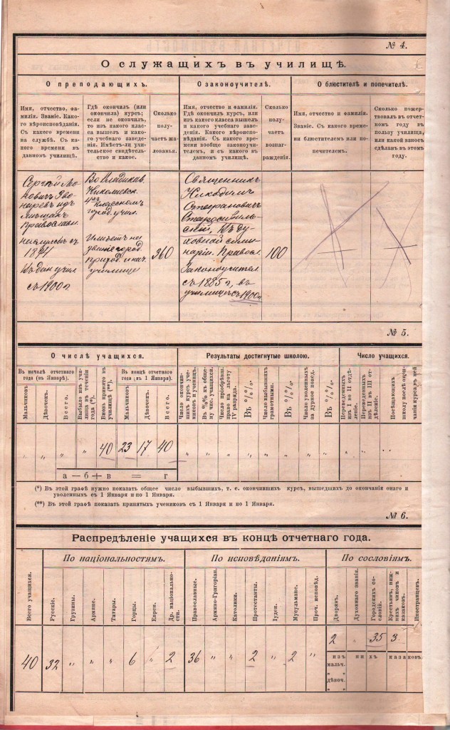 Отчетная ведомость Владикавказского Пушкинского  училища II района Терской дирекции народных училищ за 1900 гражданский год, т.е. с 1 января отчетного года по 1 января следующего года, со сведениями о дате открытия, 24 сентября 1900г.,  о том, что преподавателем и заведующим состоял Сергей Львович Звонарев, а закноучителем священник Никодим Спиридонович Старосивильский. Лист 2